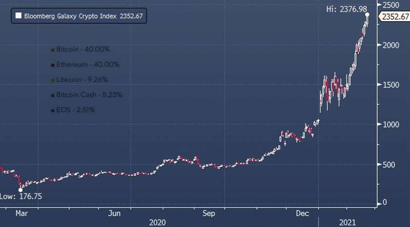    Bloomberg/  eiqrtiqxtidetsld